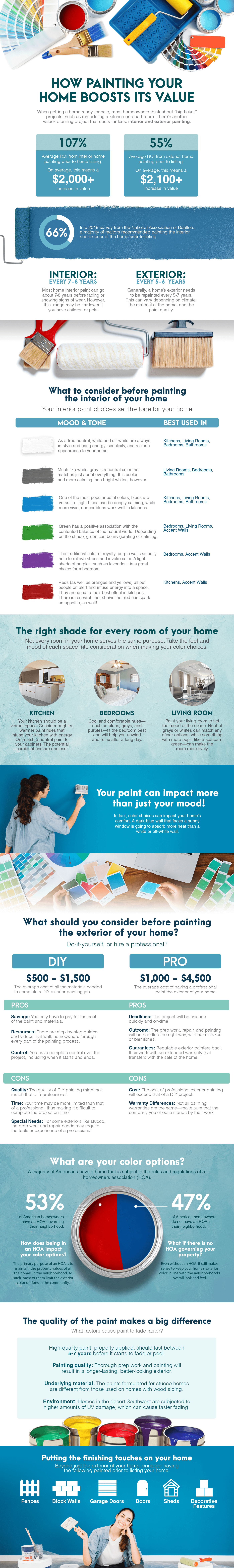 home painting boosts value