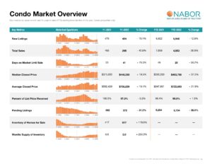 Naples Area Market Report – November 2022 – Public_Page_04