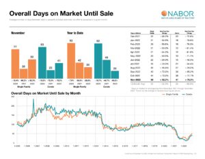 Naples Area Market Report – November 2022 – Public_Page_11