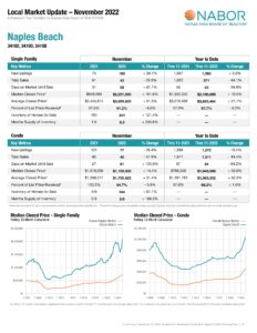 Naples Area Market Report – November 2022 – Public_Page_17